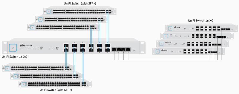 File:Unifi-switch-16xg-features-diagram4.jpg