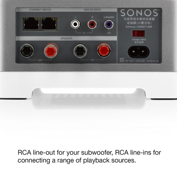 File:Sonos Connect Amp 2.jpg