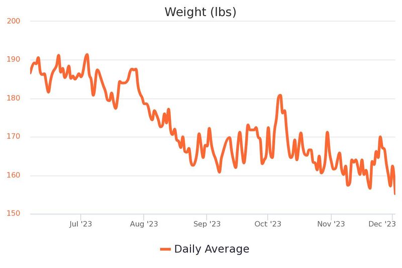 File:2023 weight chart.jpg