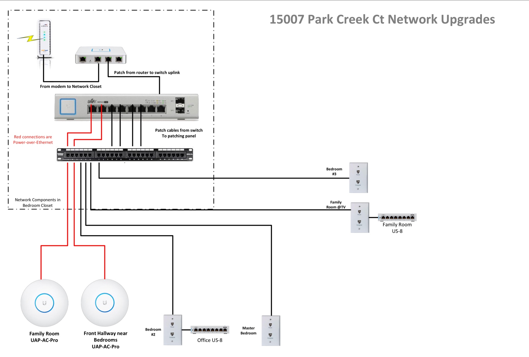 Park Creek Ct Network Upgrades-current.jpg