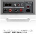 Sonos Connect Amp front