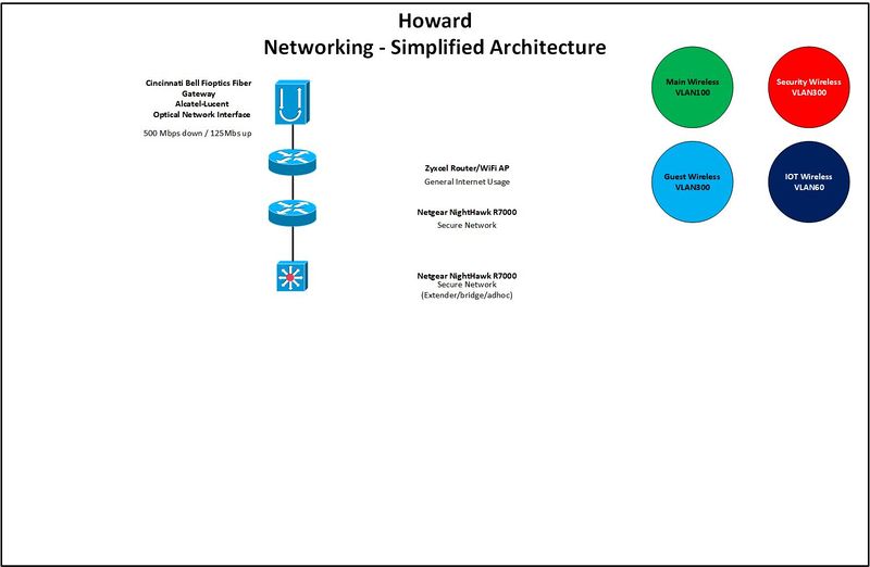 File:Howard Network V1.0 simple.jpg