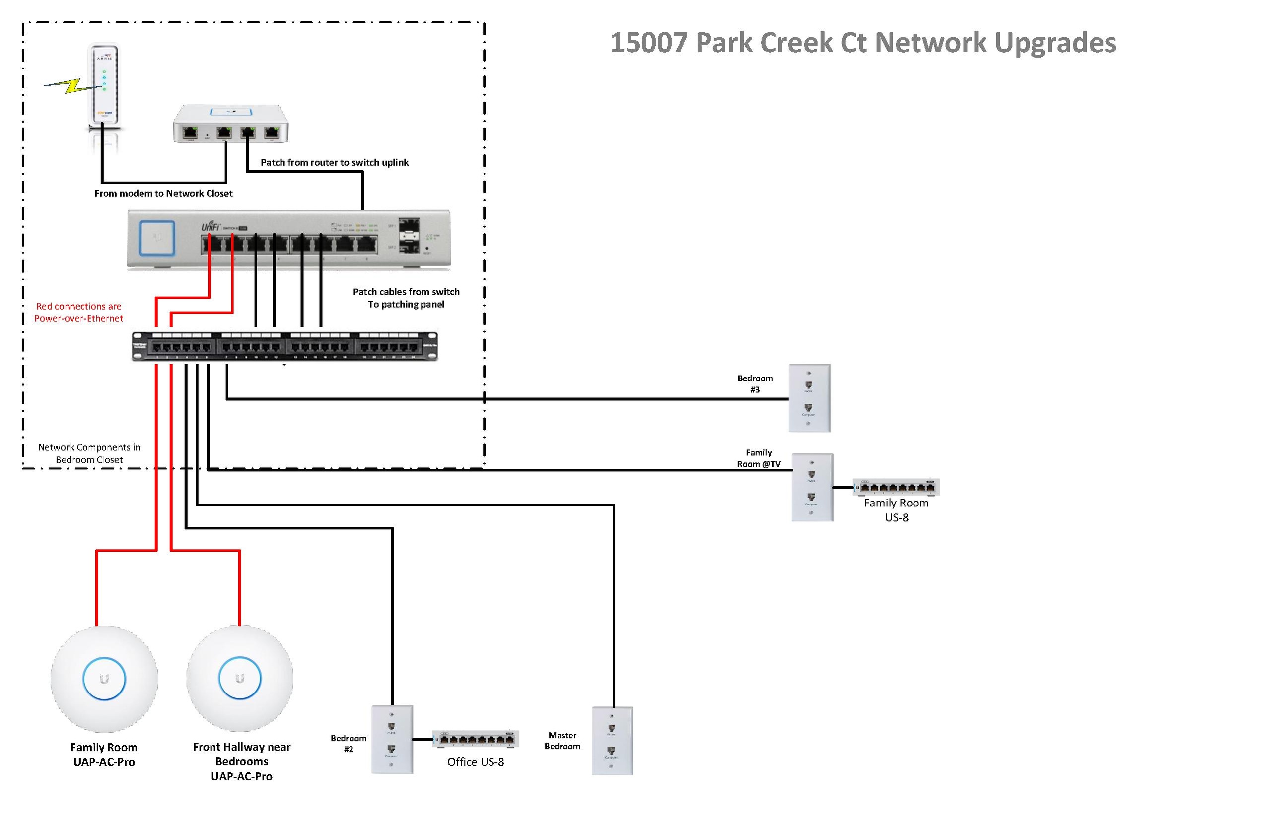Park Creek Ct Network Upgrades-current.pdf