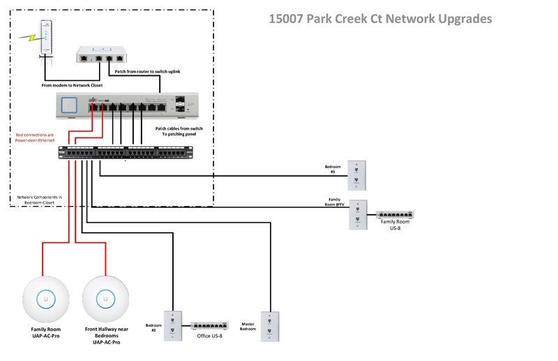 File:Park Creek Ct Network Upgrades-current.pdf