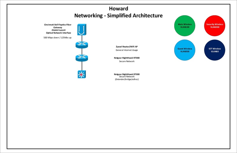 File:Howard Network V1.0.pdf