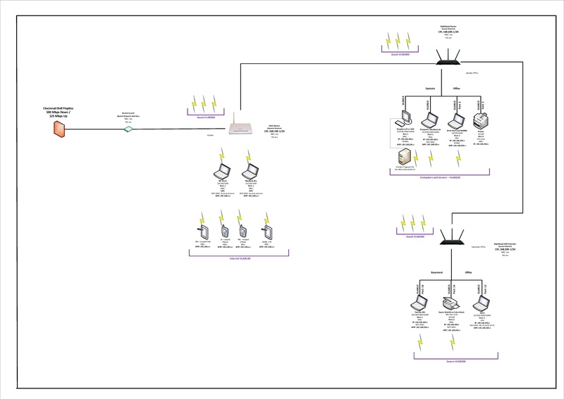 File:Howard Network V1.0 simple.pdf