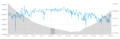 Elevation Chart