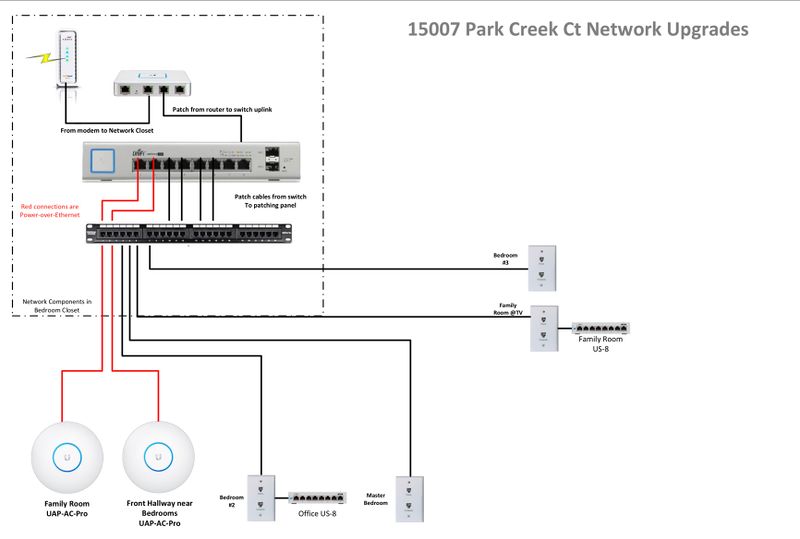 File:Park Creek Ct Network Upgrades-current.jpg